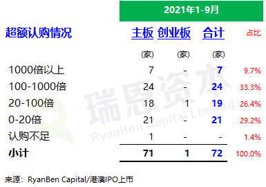 
香港IPO市場(2021年前九個月)：上市73家，募資2,855億；強制除牌28家
(圖5)