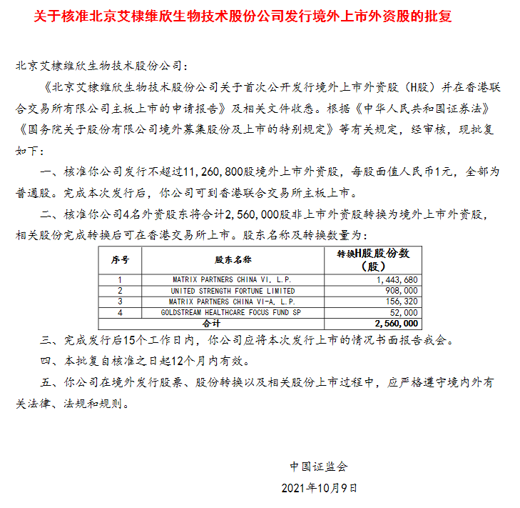 
疫苗公司「艾棣維欣生物」，獲中國證監(jiān)會(huì)批復(fù)，取得香港H股上市的大路條
(圖2)