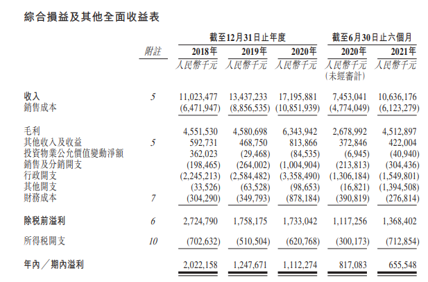 
萬達(dá)商管，遞交招股書，擬香港IPO上市
(圖11)