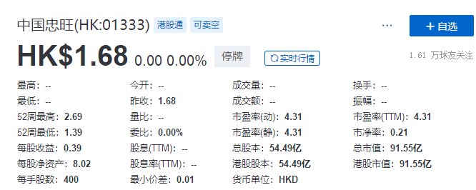 
中國(guó)忠旺：3名獨(dú)董集體辭任，下屬公司「已無法依靠自身力量解決當(dāng)前問題」
(圖2)