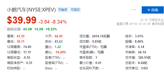 
小鵬汽車，通過港交所聆訊，即將香港IPO上市
(圖3)