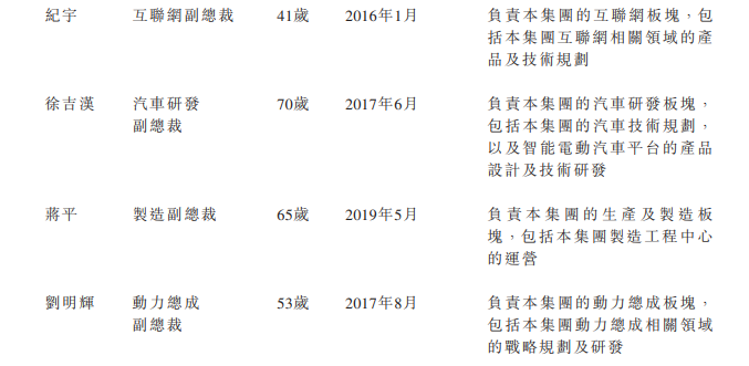 
小鵬汽車，通過港交所聆訊，即將香港IPO上市
(圖13)