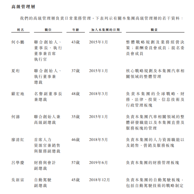 
小鵬汽車，通過港交所聆訊，即將香港IPO上市
(圖12)