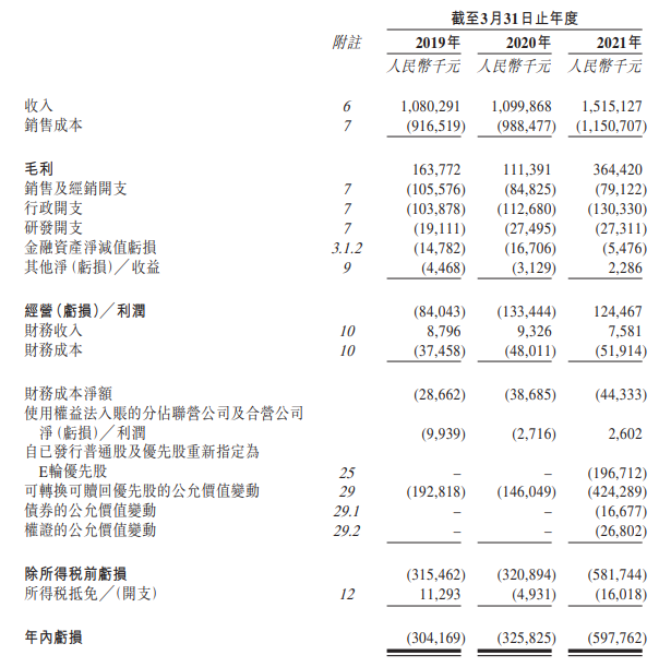 
瑞爾集團(tuán)，中國第三大民營口腔醫(yī)療服務(wù)集團(tuán)，遞交招股書，擬香港IPO上市
(圖8)