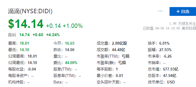 
滴滴，在美國IPO上市，募資逾40億美元
(圖4)