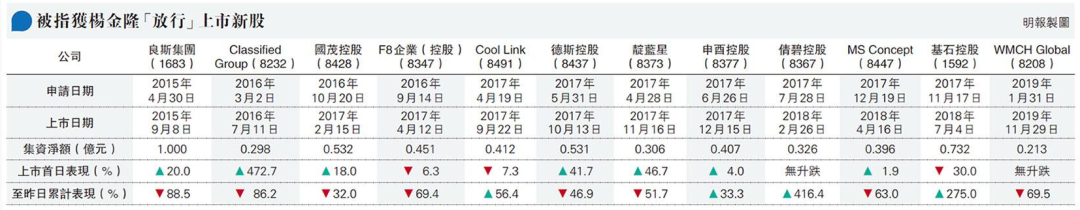 
港交所前高層楊金隆涉貪案開審，涉12家新股申請
(圖3)