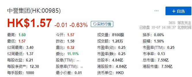 
又一家上市公司，因投資「恒大」出現(xiàn)虧損，發(fā)出盈利警告
(圖2)