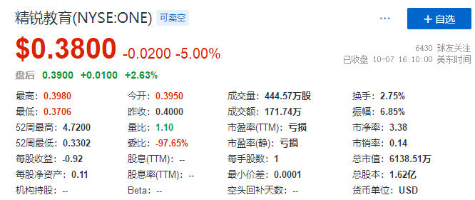 
市值暴跌，上市公司董事長(zhǎng)表示已「傾家蕩產(chǎn)」，來生不再創(chuàng)業(yè)
(圖5)